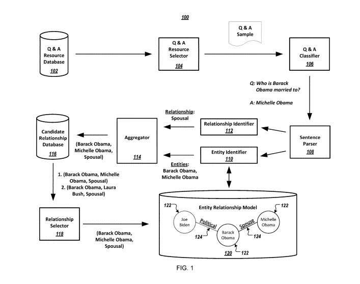 Entity Relationship Model Example