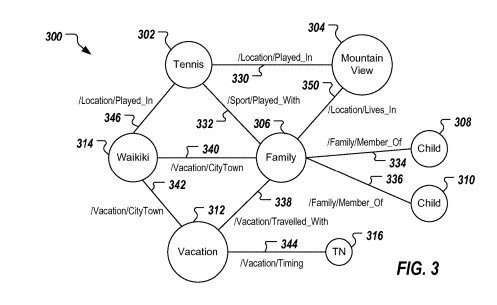 User-specific Knowledge graph example