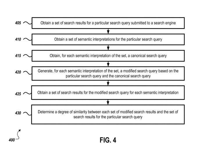 Ambiguous Query Patent Flowchart