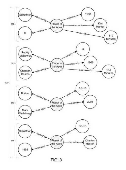 knowledge graph reconciliation planet of the apes