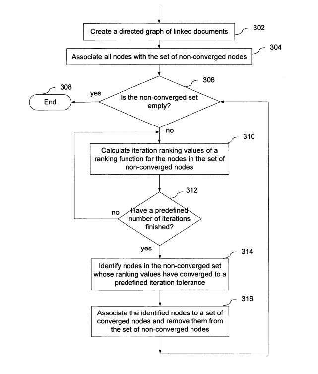 adaptive PageRank