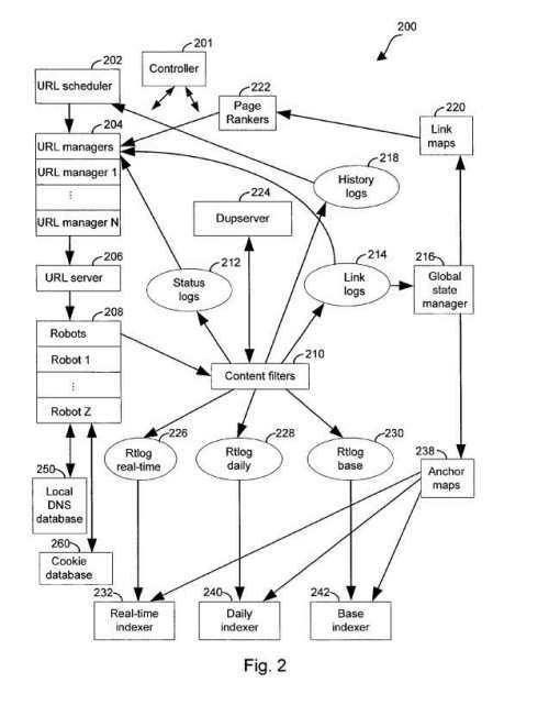 anchor text indexing