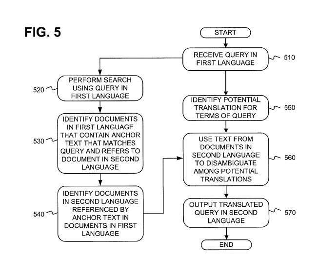 cross language information retrieval