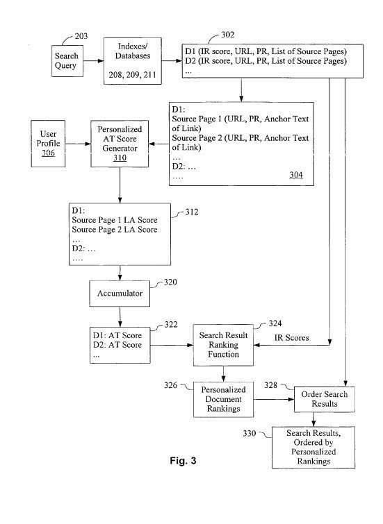Personalized PageRank