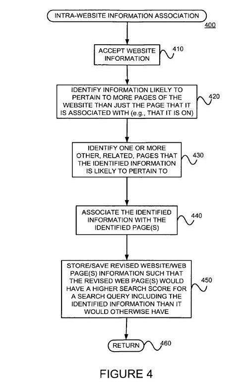 propagation of relevance