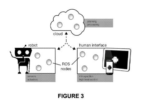 An image from the patent showing an android device as a human interface, the cloud as an intermediary information source, and a robot connected to both.