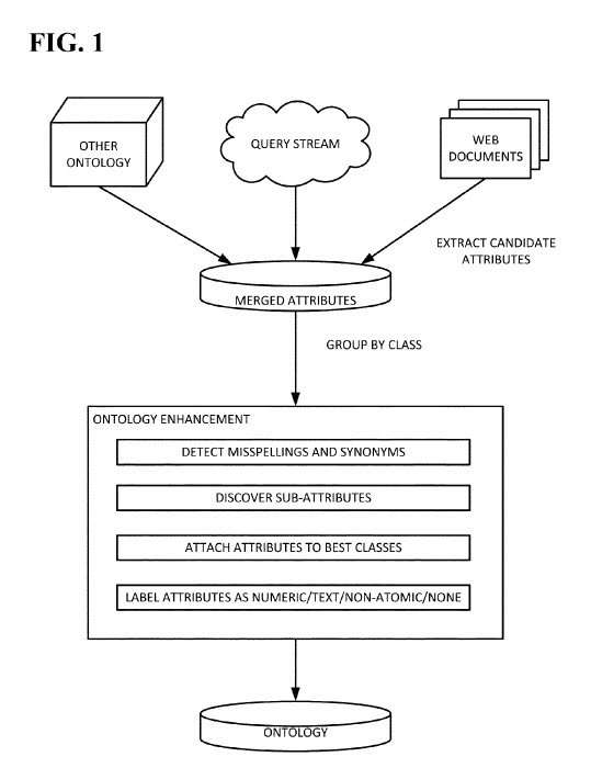 Search Engine Queries to identify entity attributes