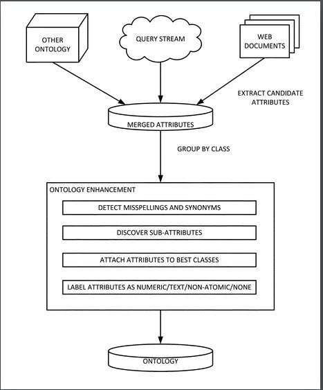 search engine queries