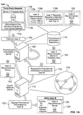 An overview of the sharing process from Google, which shows how information from third party websites might be shared on social sites
