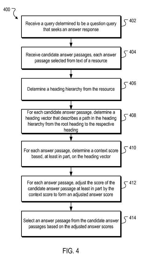 context scoring adjustment flowchart