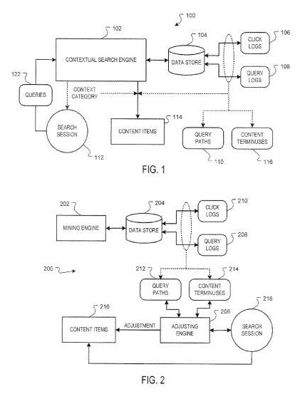 A Google patent image from Rank-adjusted content items shows the relationship between click and query logs and search sessions in the adjusting of search results.