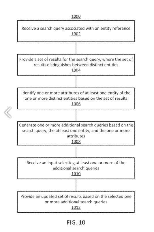 augmented search queries flowchart