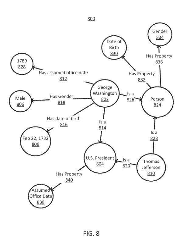 Entity attributes
