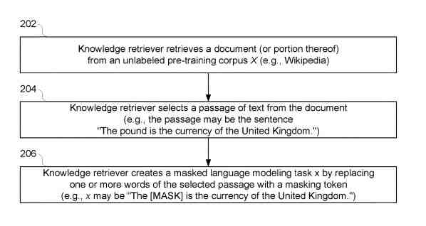 Knowledge Retriever Question Answering