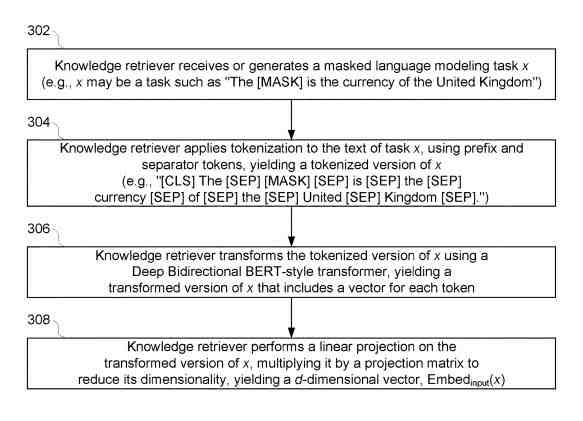 Knowledge Retrieval BERT Question Answering