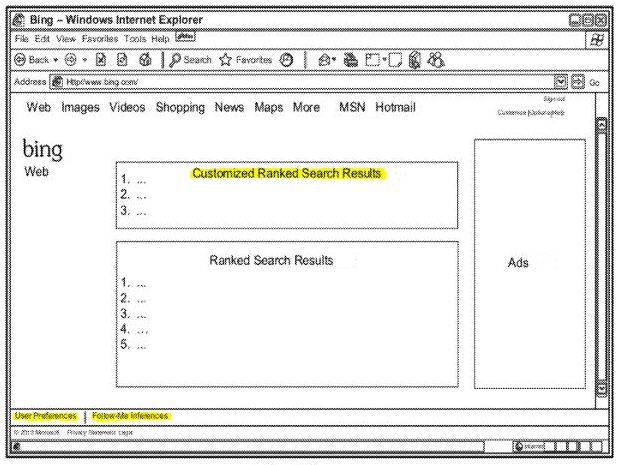 A screenshot from the patent application showing the location of customized results above web search results, and a link to preferences and a people like you search.