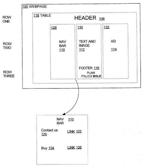 an illustration of different segments of a web page such as header, navigation, and main content.