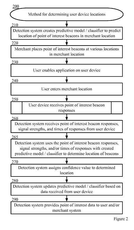 google-beacons