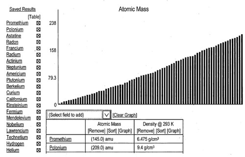 A Visualization of Atomic Mass Facts