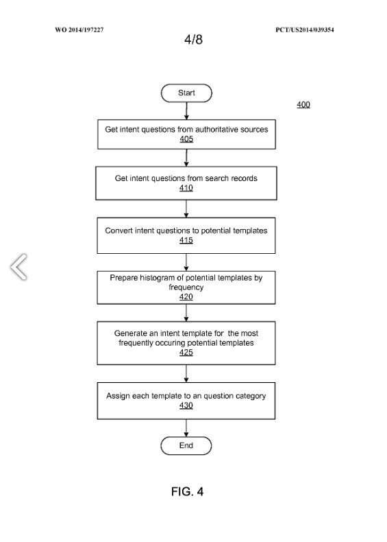 natural language search results and intent templates