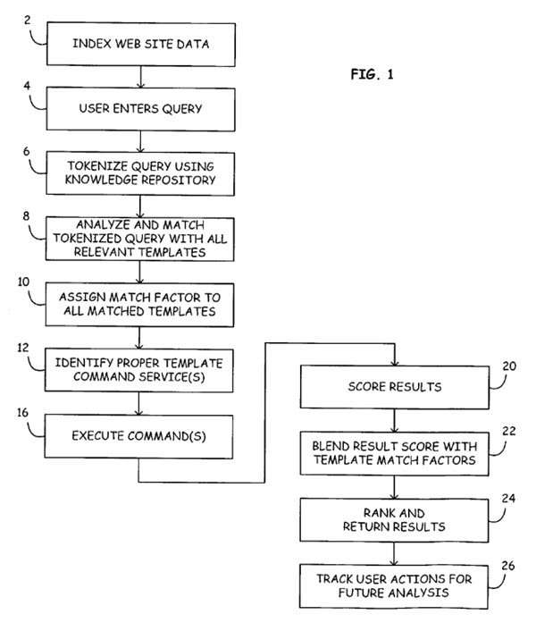 jeeves-query-template-patent