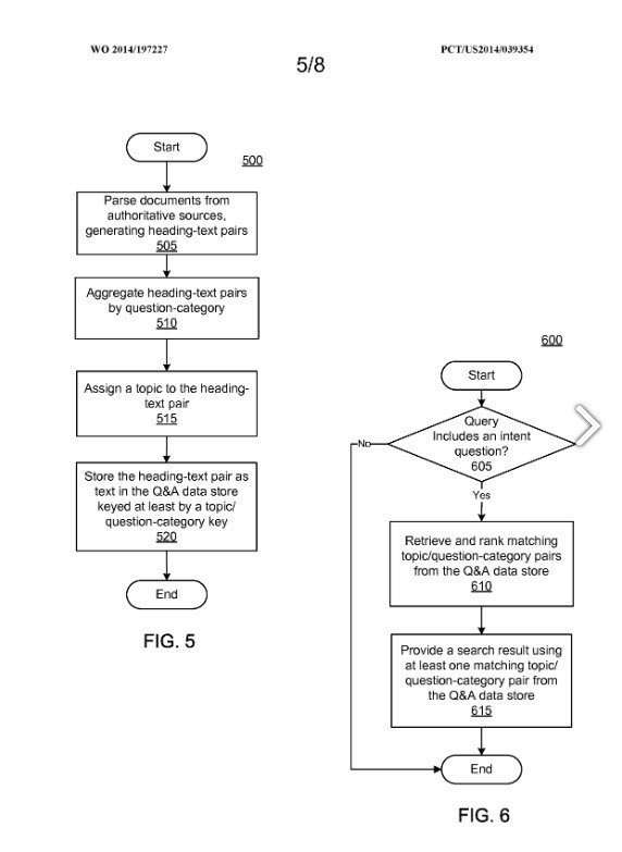 natural language answers from authority websites