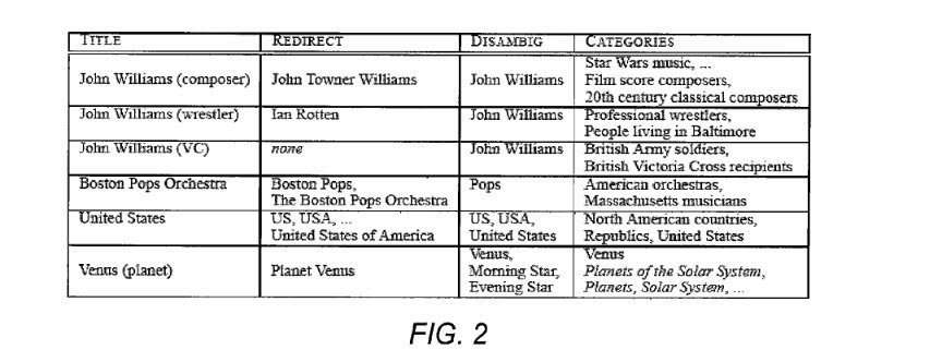 Named Entity Disambiguation