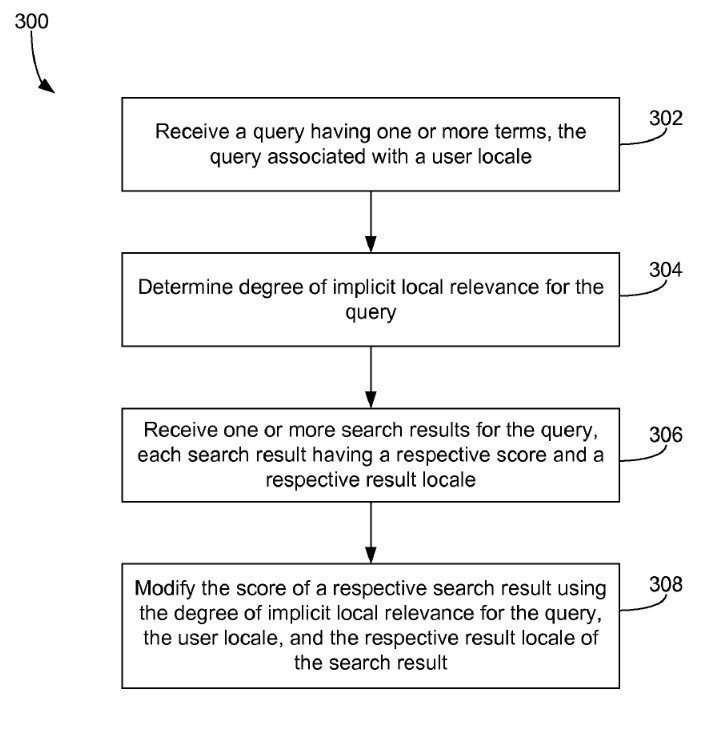 Google local relevance
