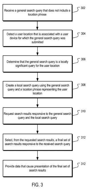 locally significanct search queries