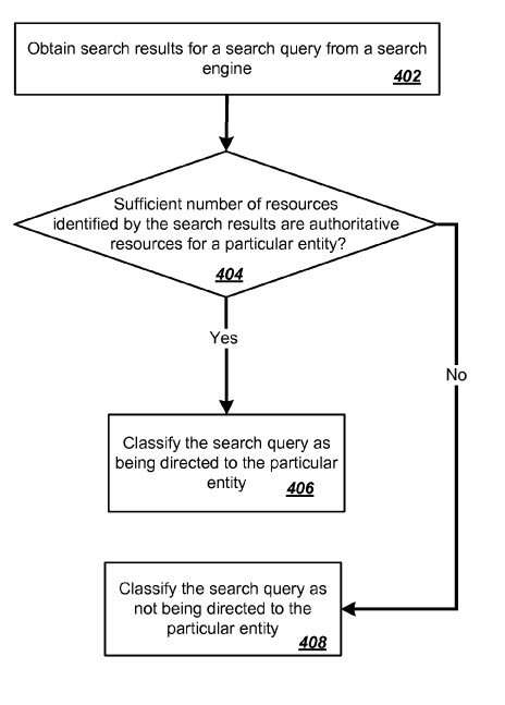 A flowchart from the patent showing the creation of an association between a query and a web page.