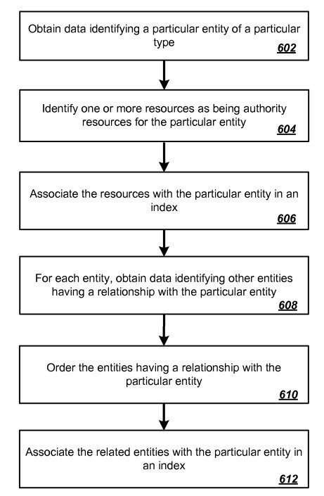 Screenshot showing the ordering of related entities and their inclusion in a database.