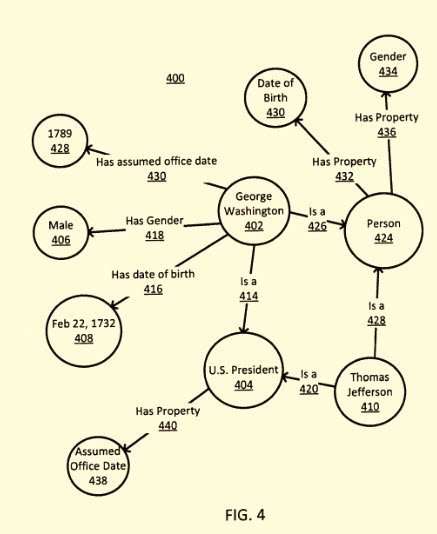 Entity Nodes, with edges showing relationships between them.