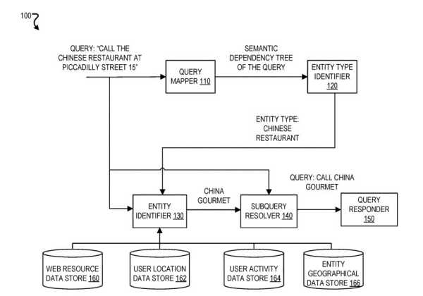 Entity Seeking Queries and Semantic Dependency Trees
