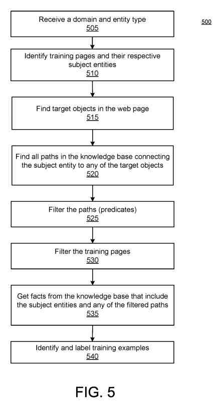 entity training pages