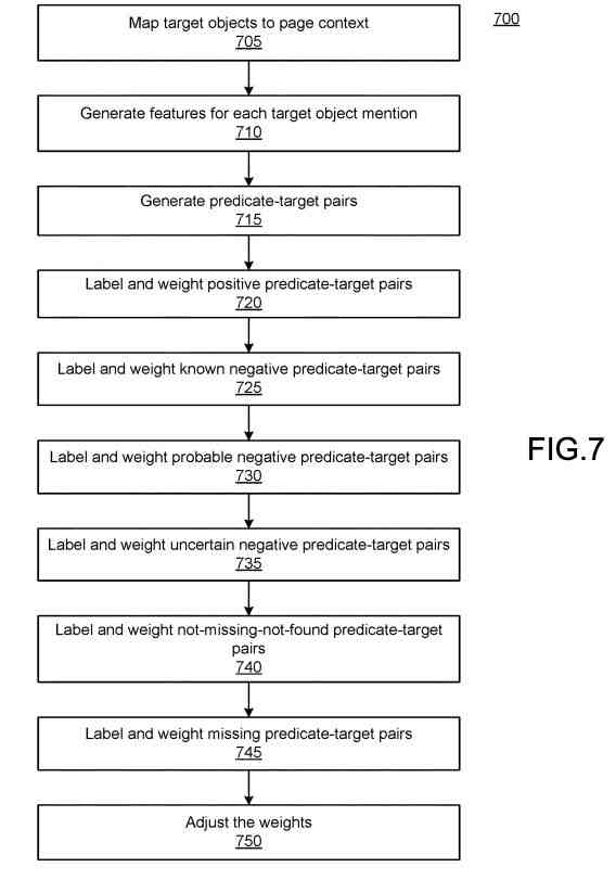 target objects