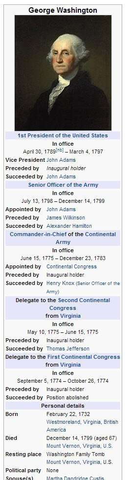 Wikipedia infobox with facts for George Washington.