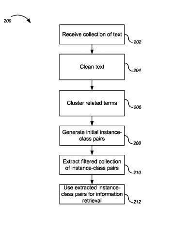 Finding Semantic Classes