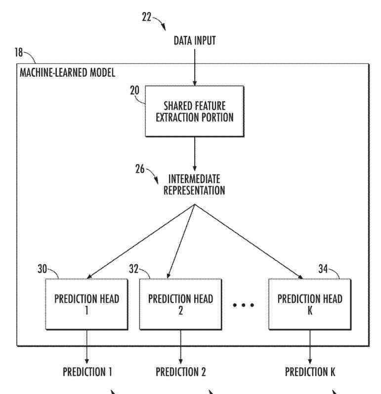 Shared feature extraction point