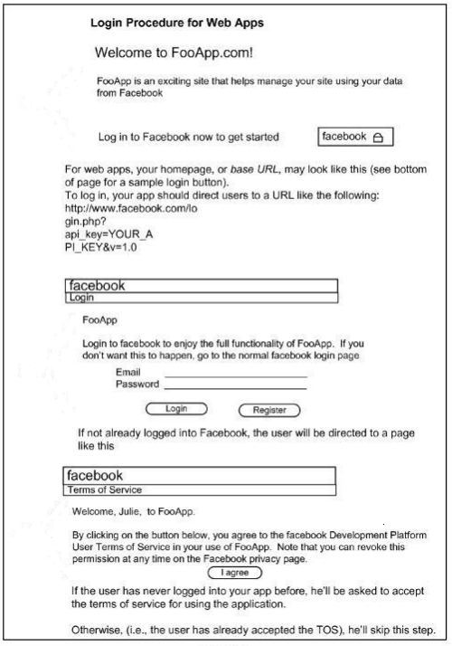 A 'login procedure' description for developers creating Facebook apps.