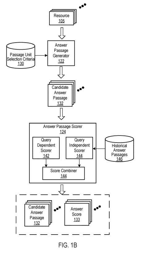 query dependent & query independent answers combine