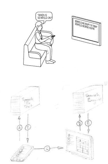 Images from the Google patent showing someone asking their phone when Seinfeld is on with the answers displayed on the large screen TV in front of them, and another image showing a flow of a voice search sent to a search engine and then a TV screen.