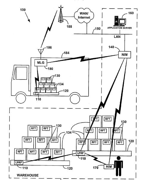 An image from the patent filing showing the tracking of a person, a moving truck, a couple of pallets in a warehouse, and individual packages on those pallets.