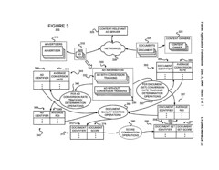 Google Ad Scoring Flowchart