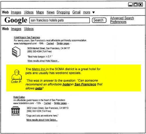 A screenshot from the patent that shows a social answer to a query about [san francisco hotels pets] in Google search results