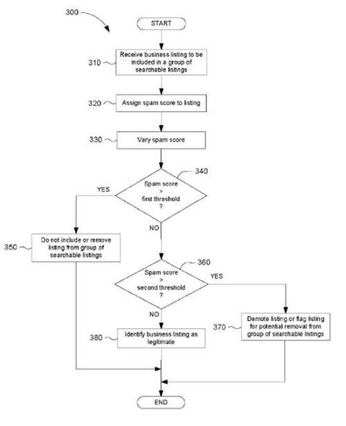 Google business spam score flow chart from patent