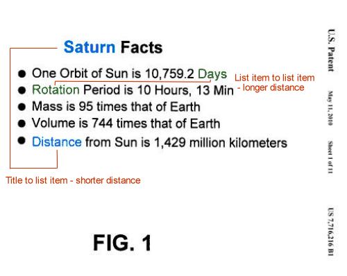 The HTML list from above showing that Saturn and Distance are semantically closer than Days and rotation.