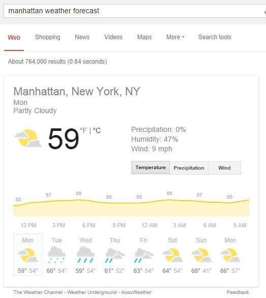 enriched Google result for manhattan weather