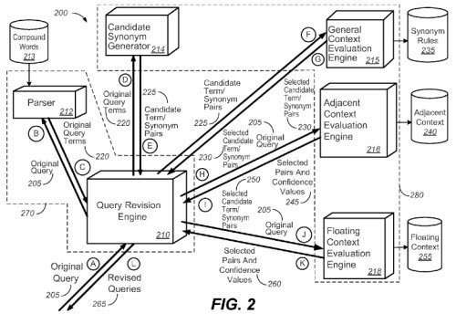 Different elements and aspects of expanding queries are illustrated in the screenshot from the patent.