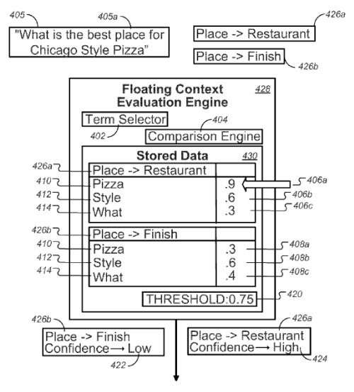 This image from the patent shows how two different candidate synonyms might be compared to other terms within a query to choose the best synonym to expand the original query with.
