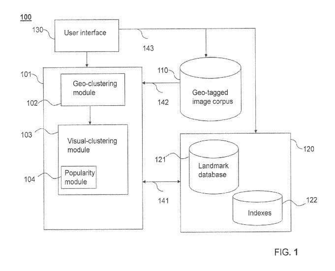 image classification